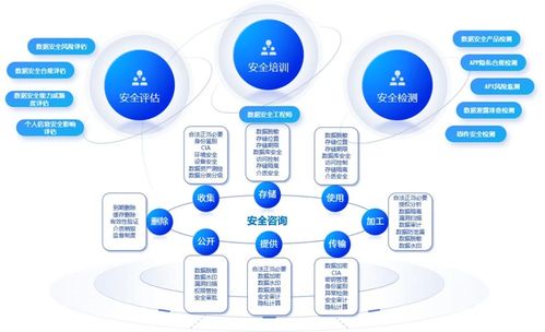 广电计量助力筑牢政务数据安全防线，共促政务高质量发展