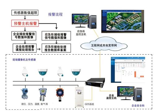 万亿氢能产业链崛起 汉威科技以安全技术护航绿色发展
