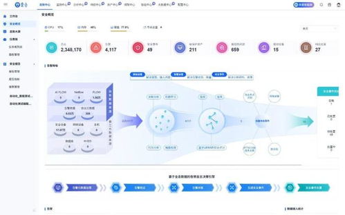 从Claude Code Security洞察AI安全新变局 启明星辰的体系化风险治理实践