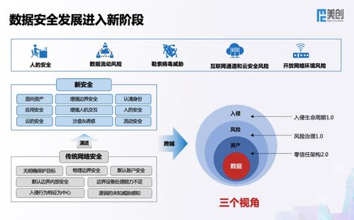 全新架构引领全速发展 美创科技发布新一代数据安全架构