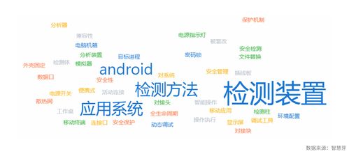 海云安完成A轮融资，加速安全技术研发与产业革新