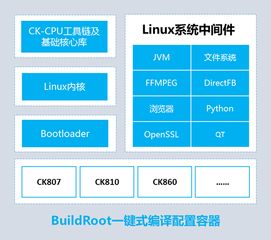 中天微致力丰富生态建设,加速客户芯片产品开发