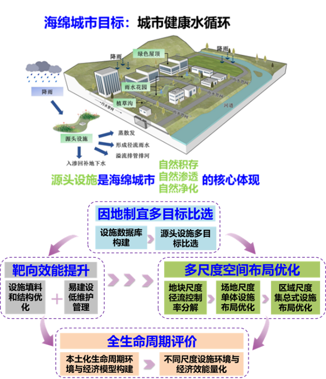 环境学院荣获北京市科学技术奖成果奖2项