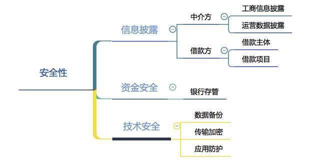 2018互联网金融P2P竞品分析